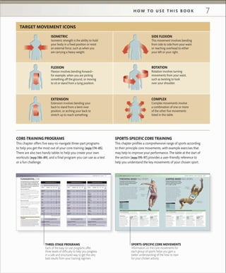 7H O W T O U S E T H I S B O O K
TARGET MOVEMENT ICONS
CORE-TRAINING PROGRAMS
This chapter offers ﬁve easy-to-navigate three-part programs
to help you get the most out of your core training (»pp.174–85).
There are also two handy tables to help you create your own
workouts (»pp.186–89), and a ﬁnal program you can use as a test
or a fun challenge.
SPORTS-SPECIFIC CORE TRAINING
This chapter proﬁles a comprehensive range of sports according
to their principle core movements, with example exercises that
may help to improve your performance. The table at the start of
the section (»pp.195–97) provides a user-friendly reference to
help you understand the key movements of your chosen sport.
ISOMETRIC
Isometric strength is the ability to hold
your body in a ﬁxed position or resist
an external force, such as when you
are carrying a heavy weight.
FLEXION
Flexion involves bending forward—
for example, when you are picking
something off the ground, or moving
to sit or stand from a lying position.
EXTENSION
Extension involves bending your
back to stand from a bent-over
position, or arching your back to
stretch up to reach something.
SIDE FLEXION
This movement involves bending
from side to side from your waist
or reaching overhead to either
your left or your right.
ROTATION
Rotation involves turning
movements from your waist,
such as twisting to look
over your shoulder.
COMPLEX
Complex movements involve
a combination of one or more
of the other ﬁve movements
listed in this table.
176 C O R E -T R A I N I N G P R O G R A M S 177F U N D A M E N TA L C O R E
EXERCISE MOVEMENT PAGE SETS REPS REST
(SECS)
Dorsal Raise
(Prog. 2)
Plank
Mobilization warm-up (»pp.44–55) 5–10 mins
FOUNDATION (LEVELS 2–4)
Abdominal
Crunch
72–73 1–2 5–25 30–60F
Oblique
Crunch
79 1–2
2–25
each
side
30–60R
Dorsal
Raise
76–77 1–2 5–25 30–60E
Bridge 98–99 1–2 NMF* 30–60I
Heel
Reach
82 1–2
5–25
each
side
30–60SF
Reverse
Curl
75 1–2 5–25 30–60F
Super-slow
Bicycle
95 1–2 5–25 30–60R
* NMF = Near Muscular Failure
DURATION OF PROGRAM
4–6 weeks
FREQUENCY OF PROGRAM
2–3 workouts per week; 1–2 days’ rest between workouts
Foam roller exercises (»pp.44–45) and
static stretching (»pp.166–71) 5–10 mins
76–77 1–2 5–25 30–60E
102–03 1–2 NMF* 30–60I
FUNDAMENTAL CORE
The following three-part program will help
you build and maintain an excellent level
of core strength, stability, and mobility. Each
stage provides a structured combination of
core movements to ensure a balanced and
comprehensive workout.
Whom is it suitable for?
The Fundamental Core program is designed to be
used by anyone who gained a solid base of core mobility,
stability, and strength, up to those who are able to perform
the exercises in the Intermediate and Advanced sections
(»pp.108–65) with good form.
At the very least, you should already have mastered the
core activation exercises (»p.25) and worked your way
through exercises in the Activation section (»pp.56–71)
of the book before you begin the program.
What are the benefits?
When followed correctly, this complete, three-part program
enables you to progress from Foundation to Advanced level
training in 3–4 months, building excellent all-round core
strength, stability, and mobility.
How does it progress?
The Foundation stage helps you build a basic level of
core strength, developing your core in all of the planes
of movement. The Intermediate program stage uses
exercises that increase the load on your core, making it
work harder. The Advanced stage uses extreme exercises
that require excellent core mobility, stability, and strength,
the majority involving complex core movements.
EXERCISE MOVEMENT PAGE SETS REPS REST
(SECS)
Hanging
Knee-up
Exercise Ball
Roll-out
Mobilization warm-up (»pp.44–55) 5–10 mins
INTERMEDIATE (LEVELS 4–7)
Partner
Ball Swap
108–09 2–3 10–30 30–60F
Medicine
Ball Reverse
Throw
121 2–3 10–30 30–60E
Medicine
Ball Slam
120 2–3 10–30 30–60F
Russian
Twist
119 2–3 10–30 30–60R
Windmill 110–11 2–3 10–30 30–60SF
Kettlebell
Swing
129 2–3 10–30 30–60C
Standing
Plate Twist
116 2–3 10–30 30–60R
DURATION OF PROGRAM
4–6 weeks
FREQUENCY OF PROGRAM
2–3 workouts per week; 1–2 days’ rest between workouts
Foam roller exercises (»pp.44–45) and
static stretching (»pp.166–71) 5–10 mins
110–11 2–3 10–30 30–60F
132–33 2–3 10–30 30–60I
EXERCISE MOVEMENT PAGE SETS REPS REST
(SECS)
Sandbag
Shouldering
Plank
Plate Push
Mobilization warm-up (»pp.44–55) 5–10 mins
ADVANCED (LEVELS 8–10)
Pike 139 2–4 15–30 30–60F
Turkish
Get-up with
Kettlebell
156–57 2–4
5–15
each
side
30–60C
Exercise Ball
Jackknife
142 2–4 10–30 30–60F
Exercise
Ball Hip
Rotation Kick
158–59 2–4
10–30
each
side
30–60C
Stick
Crunch
140–41 2–4 10–30 30–60F
Pulley
Chop
144–45 2–4
10–30
each
side
30–60R
Hanging
Toe Tuck
150 2–4 10–30 30–60F
DURATION OF PROGRAM
4–6 weeks
FREQUENCY OF PROGRAM
2–3 workouts per week; 1–2 days’ rest between workouts
Foam roller exercises (»pp.44–45) and
static stretching (»pp.166–71) 5–10 mins
151 2–4
10–30
each
side
30–60C
152–53 2–4
16–66
feet
30–60I
To avoid the risk of injury you must always complete a stage fully
before moving up to the next. Focus on achieving and maintaining
good form for each of the exercises you perform because this is
crucial to achieving optimum results. When using weights, you
should always start with a light weight and add only 2.2–4.4lb
(1–2kg) at a time. If you feel pain, or cannot complete the required
number of repetitions with good form and without stopping, you
must reduce the weight to prevent causing damage to the muscles.
If pain persists, then seek the advice of your doctor.
WARNING!
204 S P O R T S - S P E C I F I C C O R E T R A I N I N G 205S P O R T S - S P E C I F I C C O R E T R A I N I N G
Throwing-based field sports demand a
combination of speed, explosive rotational
power, and control, all of which depend
on good core stability.
THROWING-BASED FIELD SPORTS
Jumping-based field sports demand
a mixture of explosive power, mobility,
and core control in order to jump as
far, or as high, as possible.
JUMPING-BASED FIELD SPORTS
SPORTS SUCH AS...
 ▪ Baseball
 ▪ Discus
 ▪ Cricket
 ▪ Hammer
 ▪ Javelin
 ▪ Shot put
Core strength provides a platform from which to generate
the power needed for throwing, and to deliver it efficiently
without unnecessary lateral movement. It also enables
athletes to better achieve the best possible body position,
and to turn around from the waist even from an unstable
standing position. Javelin throwers need speed in their
hip flexors for their run-up, and are advised to train
using flexion exercises, while discus throwers benefit
from rotational exercises. Hammer and shot put throwers
use both rotational and isometric exercises as these give
them the core strength they need to hold a fixed position
while briefly resisting the force of the particular weight
they are about to throw.
Flexion exercises help athletes achieve explosive
power in their take-offs, while extension
movements help in stretching your body to
gain precious extra inches, or in bending back
to lift over a high-jump bar. The latter exercises
also help make overextension injuries less likely.
In carrying out the triple jump, developing
rotational power is important, while training to
increase strength in your core will also help you
to generate the energy required in run-ups.
Good plyometric and acceleration
fitness is also crucial for this, as it
helps ensure you can achieve the
perfect speed when you take off.
SPORTS SUCH AS...
 ▪ High jump
 ▪ Long jump
 ▪ Pole vault
 ▪ Triple jump
Flexion exercises
develop the hip strength
needed for jumping
Power delivered
to the javelin is
generated by
your core
PREPARATION
Warm-ups for jumping
activities should involve
dynamic stretches to
prepare your body for
bursts of strenuous activity.
Cool-downs should
include light jogging
and static stretching to
prevent your muscles
from getting tight.
 ■ Flexion
Flexion exercises
such as hanging
toe tucks
(»p.150) will help you
generate greater hip strength
and improve mobility and
strength of the core. This will
improve explosive power,
mobility, and control in both
your hips and spine.
 ■ Extension
Extension
exercises such
as medicine
ball reverse throws (»p.121)
improve your spinal mobility,
stability, and strength,
helping you to stretch and
curve your spine, which is
especially important in high
jump and pole vault events.
 ■ Rotation
Rotational
exercises
such as
standing plate twists
(»p.116) help to improve
your rotational strength,
mobility, and spinal control,
which are vital for the
turning movements
involved in the high jump.
 ■ Rotation
Exercises such
as Russian twists
(»p.119) help
improve rotational strength
and mobility, increasing
the power and distance of
throws, and helping stabilize
your torso to maximize the
transfer of power from your
core to your throwing arm.
PREPARATION
Warm-ups should involve
dynamic stretches that
imitate the movement
required by the throwing
sport you are practicing.
Cool-downs should take
the form of static stretches
and some light jogging
to prevent your muscles
from seizing up.
 ■ Flexion
Flexion
exercises such
as medicine ball
slams (»p.120) help you to
generate greater core strength
and mobility, improving your
explosive power and control,
and easing the shift of energy
from your core to your
throwing arm.
 ■ Isometric
Isometric
exercises
such as ball
jackknifes (»p.142) help
build stability and strength
in your core and pelvis and
maintain body position
when throwing, improving
control and power and
reducing the risk of injury.
A core-training program for throwing-based field
sports should combine flexion and extension exercises,
to improve flexibility and balance, with exercises to build
rotational strength. Combine upper-body workouts with
core-stability exercises to maximize both the generation
and the efficient transfer of rotational power.
Your core-training program for jumping-based sports
should combine flexion and extension exercises to improve
flexibility and balance with exercises to build isometric
and rotational strength. Interval training will improve
your cardiovascular fitness, preparing you for the
sprints that are required in run-ups.
CORE-STRENGTH TRAINING FOR THROWING-BASED FIELD SPORTS CORE-STRENGTH TRAINING FOR JUMPING-BASED FIELD SPORTS
Rotational core strength
and control are key
to maximizing the
distance of your throws
Extension exercises
improve spinal
ﬂexibility helping you
to stretch
THREE-STAGE PROGRAMS
Each of the easy-to-use programs offer
three levels of difﬁculty to help you progress
in a safe and structured way to get the very
best results from your training regimen.
SPORTS-SPECIFIC CORE MOVEMENTS
Information on the core movements for
each group of sports helps you gain a
better understanding of the how to train
for your chosen activity.
 
