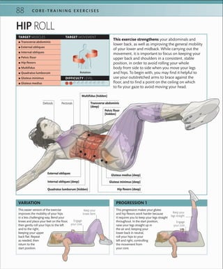 88 C O R E -T R A I N I N G E X E R C I S E S
HIP ROLL
This exercise strengthens your abdominals and
lower back, as well as improving the general mobility
of your lower and midback. While carrying out the
movement, it is important to focus on keeping your
upper back and shoulders in a consistent, stable
position, in order to avoid rolling your whole
body from side to side when you move your legs
and hips. To begin with, you may find it helpful to
use your outstretched arms to brace against the
floor, and to find a point on the ceiling on which
to fix your gaze to avoid moving your head.
This progression makes your glutes
and hip ﬂexors work harder because
it requires you to keep your legs straight
throughout. In the start position,
raise your legs straight up in
the air and, keeping your
lower back in neutral,
roll your hips to your
left and right, controlling
the movement from
your core.
This easier version of the exercise
improves the mobility of your hips
in a less challenging way. Bend your
knees and place your feet on the ﬂoor,
then gently roll your hips to the left
and to the right,
keeping your upper
back ﬂat. Repeat
as needed, then
return to the
start position.
PROGRESSION 1VARIATION
TARGET MUSCLES TARGET MOVEMENT
DIFFICULTY LEVEL
 ▪ Transverse abdominis
 ▪ External obliques
 ▪ Internal obliques
 ▪ Pelvic ﬂoor
 ▪ Hip ﬂexors
 ▪ Multiﬁdus
 ▪ Quadratus lumborum
 ▪ Gluteus minimus
 ▪ Gluteus medius
Rotation
Engage
your core
Engage
your core
Keep your
knees bent Keep your
legs straight
Pelvic floor
(hidden)
Internal obliques (deep)
Transverse abdominis
(deep)
Hip flexors (deep)
Pectorals
External obliques
Gluteus minimus (deep)
Gluteus medius (deep)
Multifidus (hidden)
Quadratus lumborum (hidden)
Deltoids
 