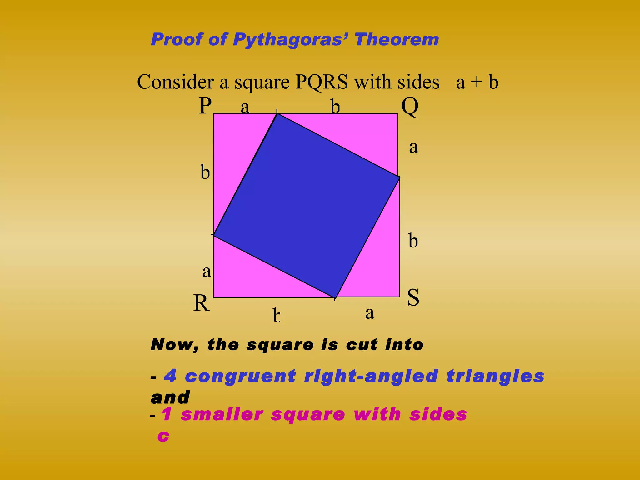 Consider a square PQRS with sides  a + b c c c c Now, the square is cut into  -  4 congruent right-angled triangles  and -  1 smaller square with sides  c Proof of Pythagoras’ Theorem P Q R S a a a a b b b b 