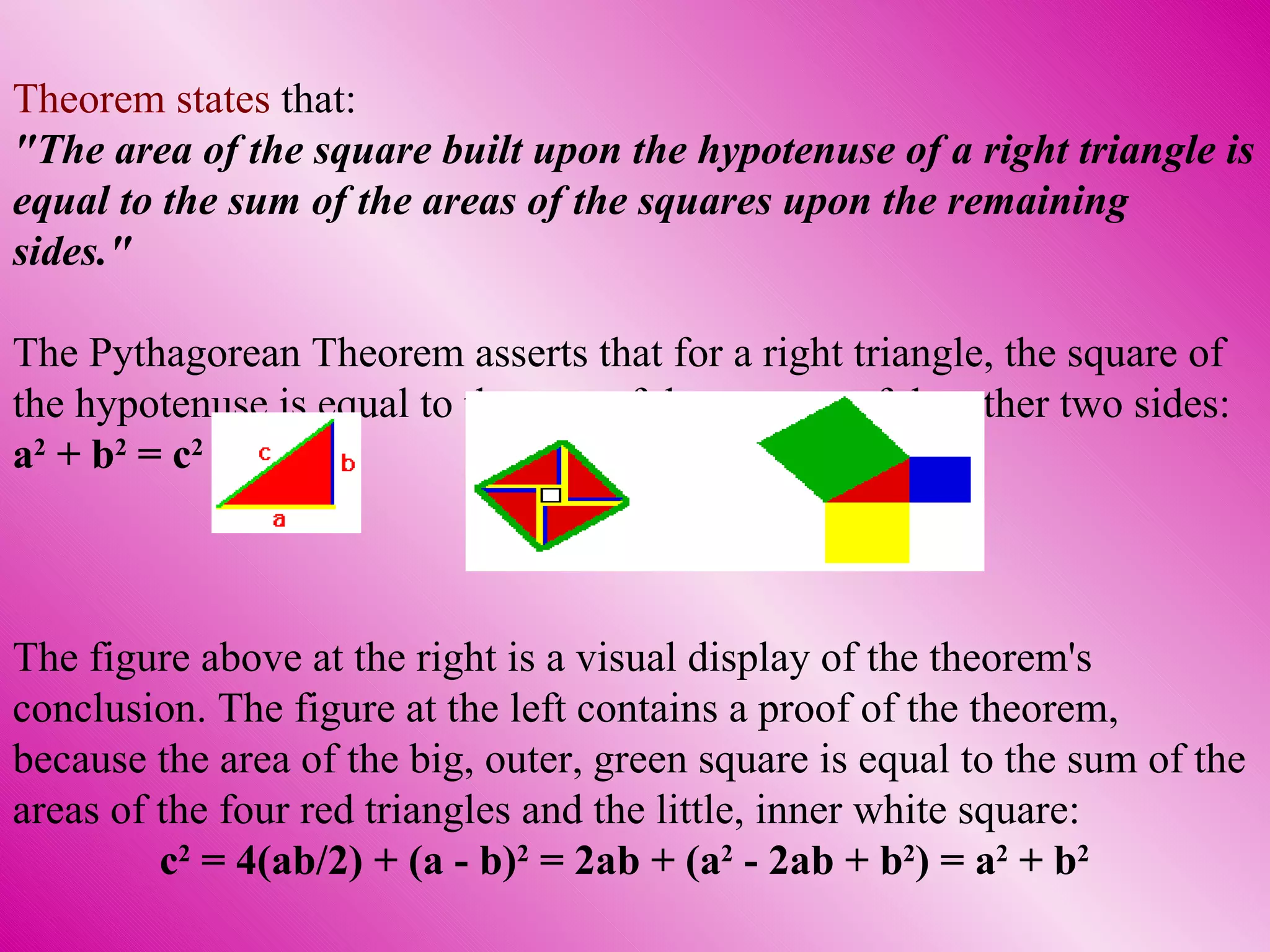 Theorem states  that: &quot;The area of the square built upon the hypotenuse of a right triangle is equal to the sum of the areas of the squares upon the remaining sides.&quot; The Pythagorean Theorem asserts that for a right triangle, the square of the hypotenuse is equal to the sum of the squares of the other two sides:  a 2  + b 2  = c 2 The figure above at the right is a visual display of the theorem's conclusion. The figure at the left contains a proof of the theorem, because the area of the big, outer, green square is equal to the sum of the areas of the four red triangles and the little, inner white square:  c 2  = 4(ab/2) + (a - b) 2  = 2ab + (a 2  - 2ab + b 2 ) = a 2  + b 2   