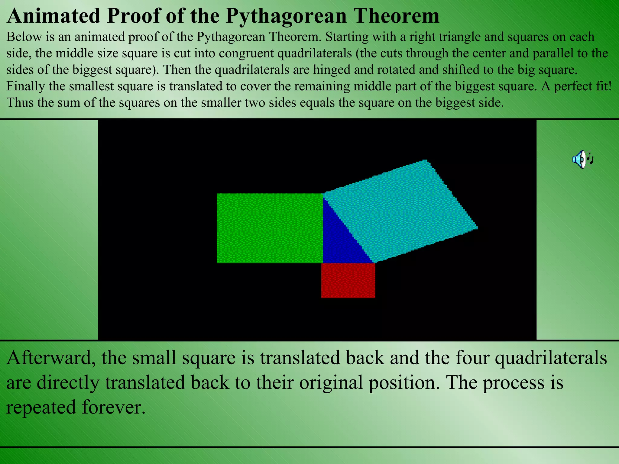 Animated Proof of the Pythagorean Theorem Below is an animated proof of the Pythagorean Theorem. Starting with a right triangle and squares on each side, the middle size square is cut into congruent quadrilaterals (the cuts through the center and parallel to the sides of the biggest square). Then the quadrilaterals are hinged and rotated and shifted to the big square. Finally the smallest square is translated to cover the remaining middle part of the biggest square. A perfect fit! Thus the sum of the squares on the smaller two sides equals the square on the biggest side.  Afterward, the small square is translated back and the four quadrilaterals are directly translated back to their original position. The process is repeated forever.  
