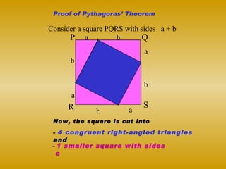 Consider a square PQRS with sides  a + b c c c c Now, the square is cut into  -  4 congruent right-angled triangles  and -  1 smaller square with sides  c Proof of Pythagoras’ Theorem P Q R S a a a a b b b b 