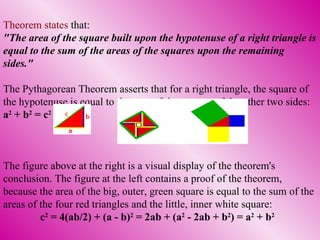 Theorem states  that: "The area of the square built upon the hypotenuse of a right triangle is equal to the sum of the areas of the squares upon the remaining sides." The Pythagorean Theorem asserts that for a right triangle, the square of the hypotenuse is equal to the sum of the squares of the other two sides:  a 2  + b 2  = c 2 The figure above at the right is a visual display of the theorem's conclusion. The figure at the left contains a proof of the theorem, because the area of the big, outer, green square is equal to the sum of the areas of the four red triangles and the little, inner white square:  c 2  = 4(ab/2) + (a - b) 2  = 2ab + (a 2  - 2ab + b 2 ) = a 2  + b 2   
