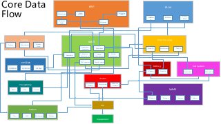 PLM
MBOM EP BOM
Kitting
BOM
ERP
Sales Order
Work
Order
Shipping
Order
Material
Purchase
Order
WMS
Import ExportStorageDeli...