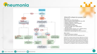 [Coretan Tutor] Pulmonologi - Complete Class Materi.pdf