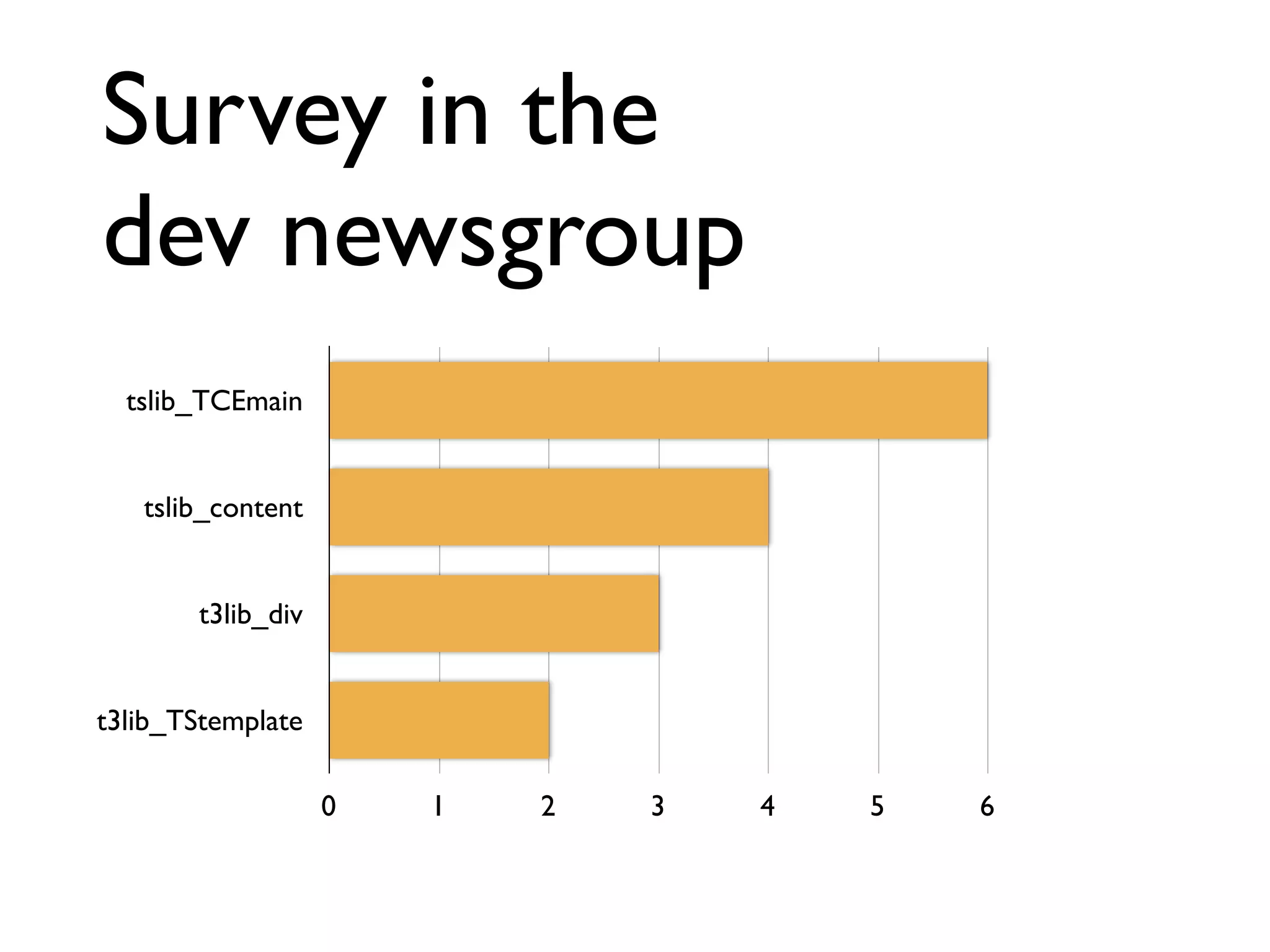 Unit testing for the TYPO3 4.x core