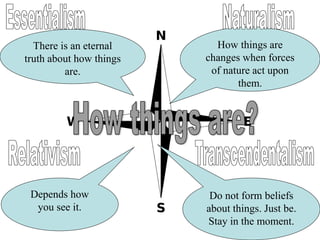 Do not form beliefs
about things. Just be.
Stay in the moment.
Depends how
you see it.
There is an eternal
truth about how things
are.
How things are
changes when forces
of nature act upon
them.
 