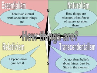 c
Do not form beliefs
about things. Just be.
Stay in the moment.
Depends how
you see it.
There is an eternal
truth about how things
are.
How things are
changes when forces
of nature act upon
them.
 