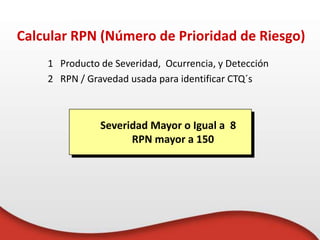 Severidad Mayor o Igual a 8
RPN mayor a 150
Calcular RPN (Número de Prioridad de Riesgo)
1 Producto de Severidad, Ocurrencia, y Detección
2 RPN / Gravedad usada para identificar CTQ´s
 