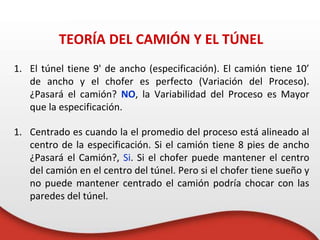 TEORÍA DEL CAMIÓN Y EL TÚNEL
1. El túnel tiene 9' de ancho (especificación). El camión tiene 10’
de ancho y el chofer es perfecto (Variación del Proceso).
¿Pasará el camión? NO, la Variabilidad del Proceso es Mayor
que la especificación.
1. Centrado es cuando la el promedio del proceso está alineado al
centro de la especificación. Si el camión tiene 8 pies de ancho
¿Pasará el Camión?, Si. Si el chofer puede mantener el centro
del camión en el centro del túnel. Pero si el chofer tiene sueño y
no puede mantener centrado el camión podría chocar con las
paredes del túnel.
 