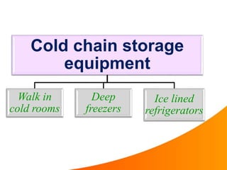 Cold chain ppt | PPTX