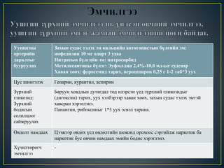Уушигны 
артерийн 
даралтыг 
бууруулах 
Захын судас тэлэх эм кальцийн антогонистын бүлгийн эм: 
нифедилин 10 мг өдөрт 3 удаа 
Нитратын бүлгийн эм: нитросорбид 
Метилксантины бүлэг: Эуфмллин 2,4%-10,0 мл-ыг судсаар 
Хаван хөөх: фуросемид тарих, верошпирон 0,25 г 1-2 таб*3 уух 
Цус шингэлэх Гепарин, курантил, аспирин 
Зүрхний 
гликозид: 
Зүрхний 
бодисын 
солилцоог 
сайжруулах 
Баруун ховдлын дутагдал тод илэрсэн үед зүрхний гликозидыг 
(дигоксин) тарих, уух хэлбэрээр хаван хөөх, захын судас тэлэх эмтэй 
хавсран хэрэглэнэ. 
Панангин, рибоксиныг 1*3 уух эсвэл тарина. 
Өвдөлт намдаах Цээжээр өвдөх үед өвдөлтийн шоконд орохоос сэргийлж наркотик ба 
наркотик бус өвчин намдаах эмийн бодис хэрэглэнэ. 
Хүчилтөрөгч 
эмчилгээ 
- 
 