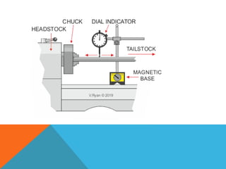Machine Metrology Reference Point Example Label metrology and measurement CORE TRAINING-M&M.pptx