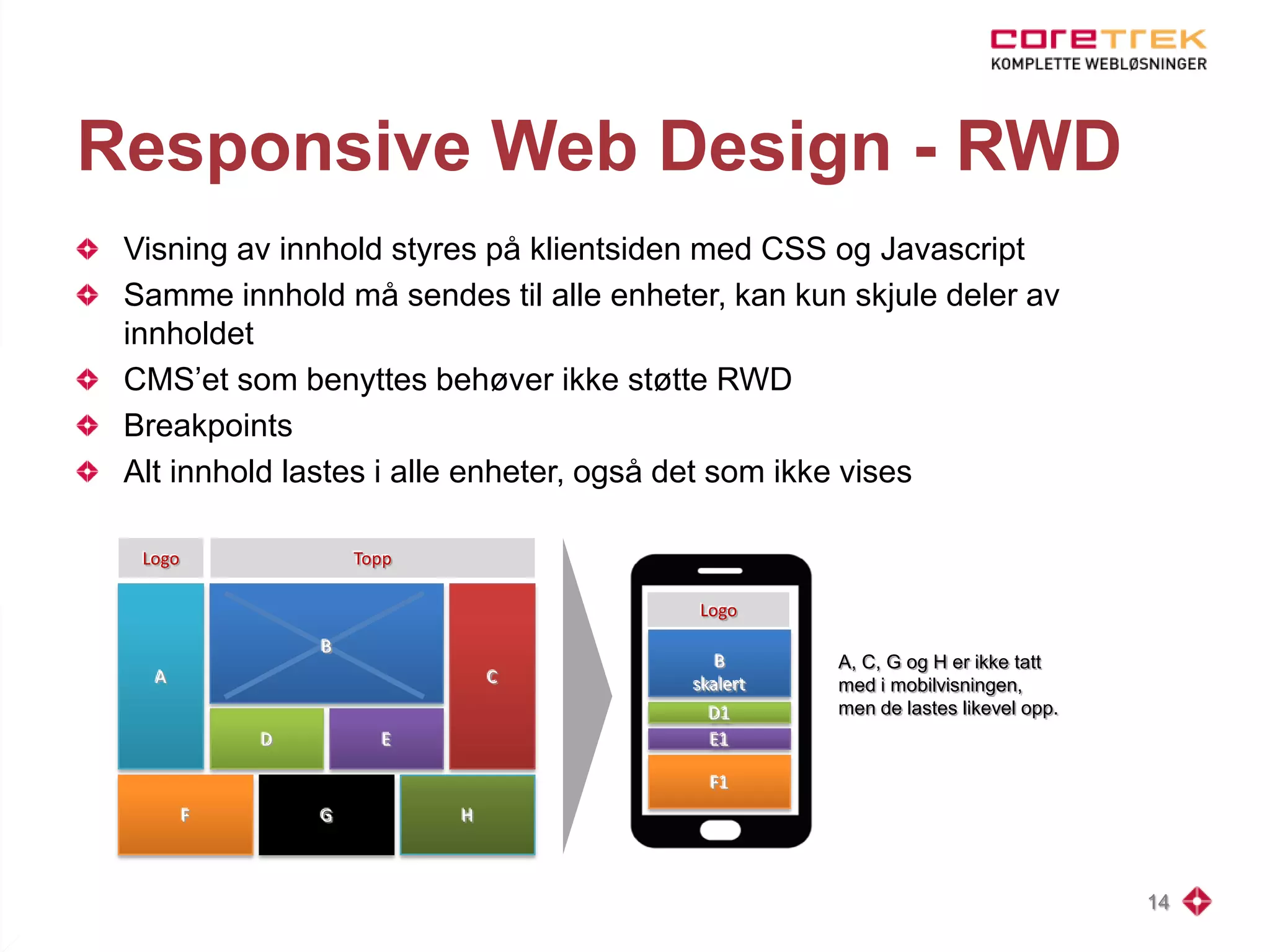 Responsive Web Design - RWD
Visning av innhold styres på klientsiden med CSS og Javascript
Samme innhold må sendes til alle enheter, kan kun skjule deler av
innholdet
CMS’et som benyttes behøver ikke støtte RWD
Breakpoints
Alt innhold lastes i alle enheter, også det som ikke vises
14
A, C, G og H er ikke tatt
med i mobilvisningen,
men de lastes likevel opp.
Logo
A C
F G H
Topp
D E
B
D1
E1
Logo
F1
B
skalert
 