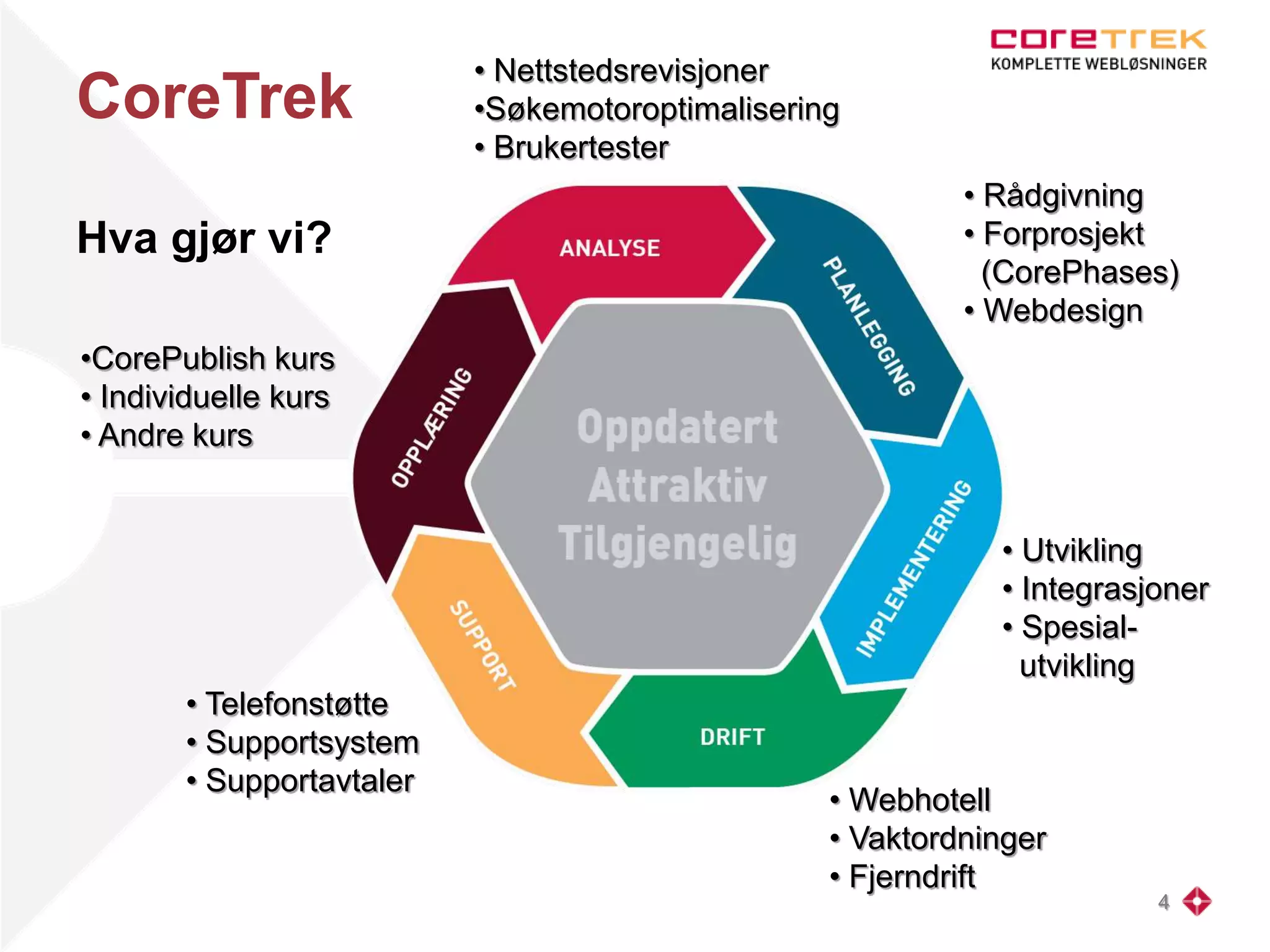 CoreTrek
Hva gjør vi?
4
• Rådgivning
• Forprosjekt
(CorePhases)
• Webdesign
• Utvikling
• Integrasjoner
• Spesial-
utvikling
• Webhotell
• Vaktordninger
• Fjerndrift
• Telefonstøtte
• Supportsystem
• Supportavtaler
•CorePublish kurs
• Individuelle kurs
• Andre kurs
• Nettstedsrevisjoner
•Søkemotoroptimalisering
• Brukertester
 
