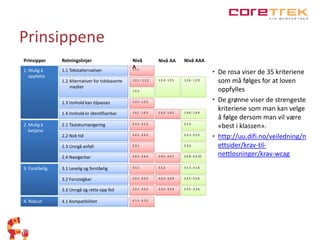 Prinsippene 
• De rosa viser de 35 kriteriene 
som må følges for at loven 
oppfylles 
• De grønne viser de strengeste 
kriteriene som man kan velge 
å følge dersom man vil være 
«best i klassen». 
• http://uu.difi.no/veiledning/n 
ettsider/krav-til-nettlosninger/ 
krav-wcag 
1. Mulig å 
oppfatte 
2. Mulig å 
betjene 
3. Forståelig 
1.1 Tekstalternativer 
1.2 Alternativer for tidsbaserte 
medier 
1.3 Innhold kan tilpasses 
1.4 Innhold er identifiserbar 
2.1 Tastaturnavigering 
2.2 Nok tid 
2.3 Unngå anfall 
2.4 Navigerbar 
3.1 Leselig og forståelig 
3.2 Forutsigbar 
3.3 Unngå og rette opp feil 
4. Robust 4.1 Kompatibilitet 
1.1.1 
1.2.1 – 1.2.2 
1.2.3 
1.3.1 - 1.2.2 
1.4.1 - 1.4.2 
2.1.1 - 2.1.2 
2.2.1 - 2.2.2 
2.3.1 
2.4.1 - 2.4.4 
3.1.1 
3.2.1 - 3.2.2 
3.3.1 - 3.3.2 
4.1.1 - 4.1.2 
1.2.4 - 1.2.5 
1.4.3 - 1.4.5 
2.4.5 - 2.4.7 
3.1.2 
3.2.3 - 3.2.4 
3.3.3 - 3.3.4 
1.2.6 - 1.2.9 
1.4.6 - 1.4.9 
2.1.3 
2.2.3 - 2.2.5 
2.3.2 
2.4.8 - 2.4.10 
3.1.3 - 3.1.6 
3.2.5 - 3.2.6 
3.3.5 - 3.3.6 
Prinsipper Retningslinjer Nivå 
A 
Nivå AA Nivå AAA 
 