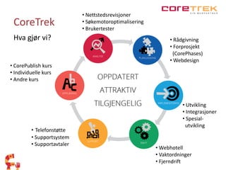 CoreTrek 
Hva gjør vi? • Rådgivning 
• Forprosjekt 
(CorePhases) 
•Webdesign 
• Utvikling 
• Integrasjoner 
• Spesial-utvikling 
•Webhotell 
• Vaktordninger 
• Fjerndrift 
• CorePublish kurs 
• Individuelle kurs 
• Andre kurs 
• Telefonstøtte 
• Supportsystem 
• Supportavtaler 
• Nettstedsrevisjoner 
• Søkemotoroptimalisering 
• Brukertester 
 