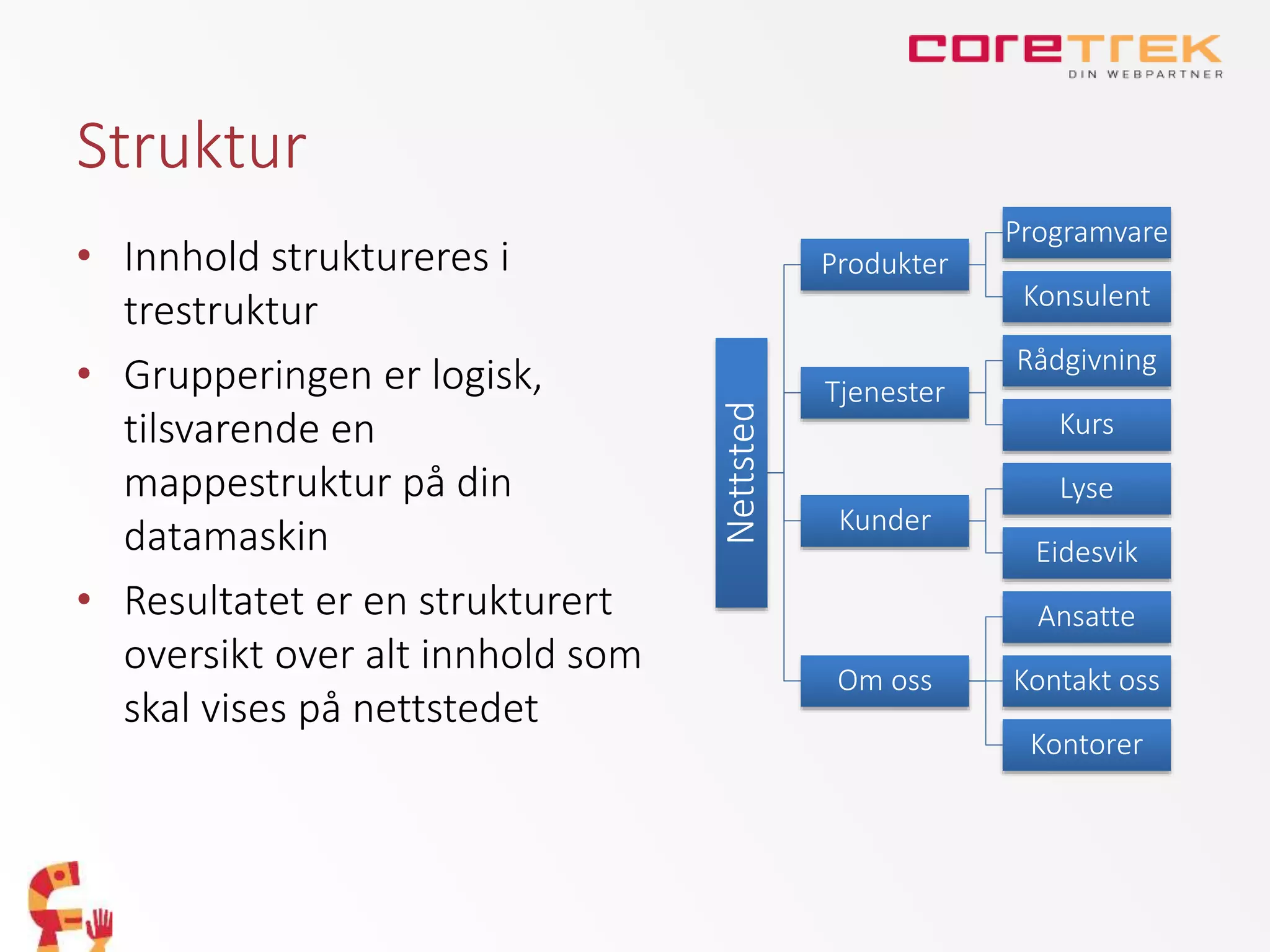 Struktur
• Innhold struktureres i
trestruktur
• Grupperingen er logisk,
tilsvarende en
mappestruktur på din
datamaskin
• Resultatet er en strukturert
oversikt over alt innhold som
skal vises på nettstedet
Nettsted
Produkter
Programvare
Konsulent
Tjenester
Rådgivning
Kurs
Kunder
Lyse
Eidesvik
Om oss
Ansatte
Kontakt oss
Kontorer
 