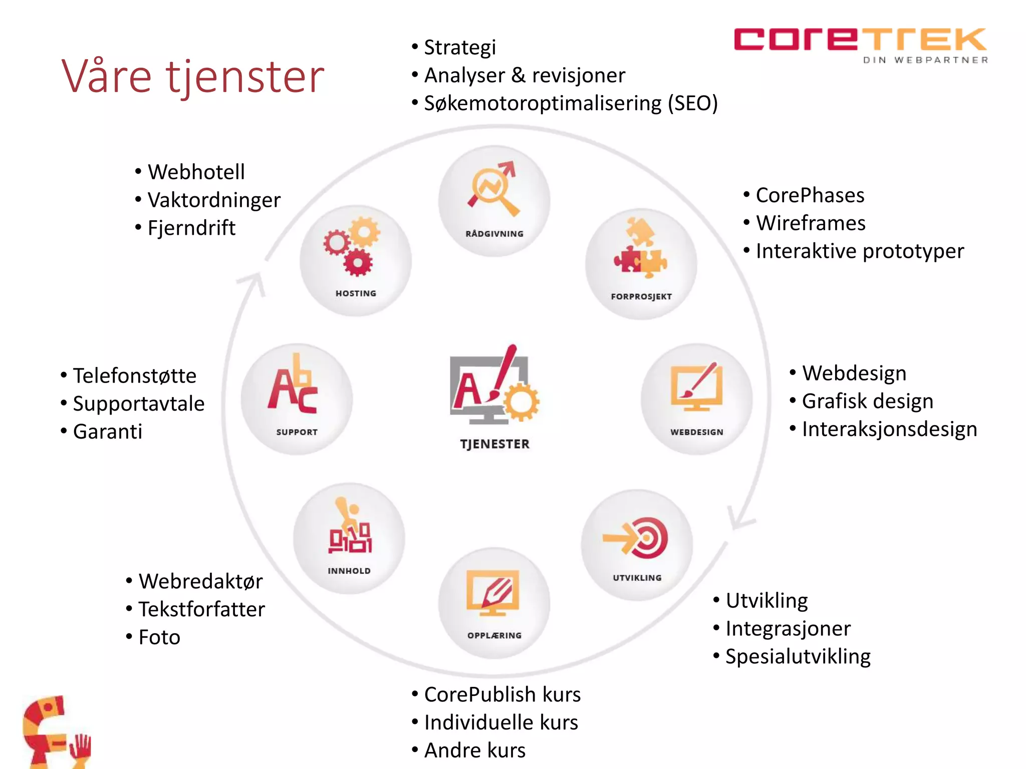 • Strategi
• Analyser & revisjoner
• Søkemotoroptimalisering (SEO)
• Utvikling
• Integrasjoner
• Spesialutvikling
• Webhotell
• Vaktordninger
• Fjerndrift
• Telefonstøtte
• Supportavtale
• Garanti
• CorePublish kurs
• Individuelle kurs
• Andre kurs
• CorePhases
• Wireframes
• Interaktive prototyper
• Webredaktør
• Tekstforfatter
• Foto
• Webdesign
• Grafisk design
• Interaksjonsdesign
Våre tjenster
 