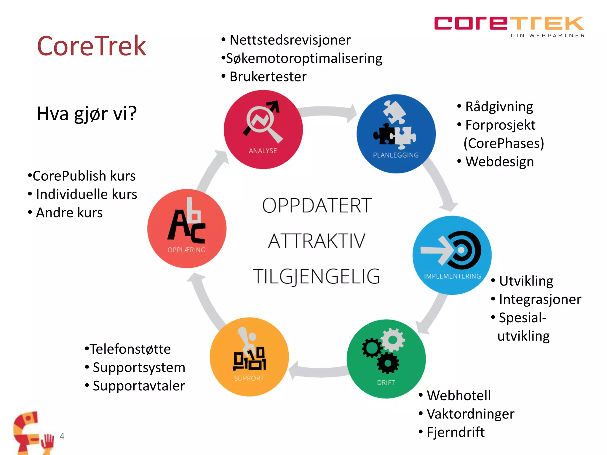 CoreTrek
Hva gjør vi?
•CorePublish kurs
• Individuelle kurs
• Andre kurs

•Telefonstøtte
• Supportsystem
• Supportavtaler
4

• Nettstedsrevisjoner
•Søkemotoroptimalisering
• Brukertester
• Rådgivning
• Forprosjekt
(CorePhases)
• Webdesign

• Utvikling
• Integrasjoner
• Spesialutvikling

• Webhotell
• Vaktordninger
• Fjerndrift

 