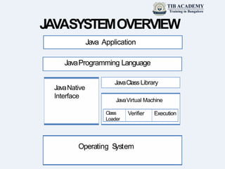 Core java tutorials | PPT