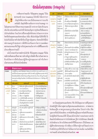 Core value add-in | PDF