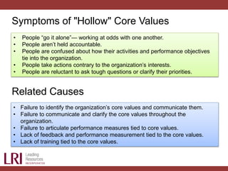 Symptoms of "Hollow" Core Values
Related Causes
• People “go it alone”— working at odds with one another.
• People aren’t held accountable.
• People are confused about how their activities and performance objectives
tie into the organization.
• People take actions contrary to the organization’s interests.
• People are reluctant to ask tough questions or clarify their priorities.
• Failure to identify the organization’s core values and communicate them.
• Failure to communicate and clarify the core values throughout the
organization.
• Failure to articulate performance measures tied to core values.
• Lack of feedback and performance measurement tied to the core values.
• Lack of training tied to the core values.
 