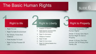 1 2 3
The Basic Human Rights
SLIDE 6
Right to life Right to Liberty Right to Property
• Right To Live
• Right To Safe Environment
• No Torture, Force And
Violence
• Free Access To Court
• Right To Due Process Of
Law
1. Freedom Of Speech
2. Right Against Unreasonable
Searches And Seizure
3. Right To Information
4. Religious Freedom
5. Right To Bail
6. Right To Form Union
7. Right To Political Beliefs And
Aspirations.
“Universal Declaration Of
Human Rights”
Article 17 Every One Has A
Human Right To Own A
Property
Article 12 Every One Has
Human Life To Privacy And
Family Life
 