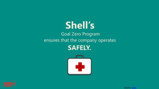 Source: Shell
ensures that the company operates
SAFELY.
Shell’s
Goal Zero Program
 