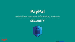 never shares consumer information, to ensure
Source: Bloomberg
SECURITY
PayPal