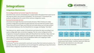 Integrations
Integration Mechanisms
Business Connectivity Services
eContracts leverages Business Connectivity Services (“BCS”) feature to make
seamless integrations possible through External Lists and External Content Types.
These External Content Types and External Lists easily allow you to bring content
from outside databases into the SharePoint to manage and display “live-data”.
The External List, which resides in SharePoint and stores the data according to an
easily configurable data connection mapping. This list, once configured can be
imagined as having the database table with SharePoint list interface. New external
connections can be established easily through the Data Source explorer feature
which allows for searching of external database tables and mapping of table
elements with the External list metadata.
Pre-Configured External Content Types for eContracts
SharePoint Site columns (metadata) are created within SharePoint that match up to
the external data’s site columns (metadata). The eContractsTM framework has
prebuilt configurations for some of the common integration needs.
Custom Integrations
eContractsTM can be customized to send and receive files from external systems. For
example, flat files or spreadsheet can be exchanged for updating pricing information.
(Great Plains integration would fall into this category)
Integrated Implementation of eContractsTM
Master Data
Integration
Configuration Data
Integration
Transactional Data
Integration
Vendor Master
Material Master
Pricing List
Customer Master
Product Master
Service Master
Other Master Data
Company Code
Purchasing Org
Commodity Type
Payment Terms
Taxes
Shipping Terms
Other Configuration Data
Purchase Orders
Work Orders
Invoice
Service Entry
Goods Receipt
Sales Order
Quotes
Timesheets
Other Transactions
ERP CRM SRM Portals Accounting Legacy
eContractsTM
Connectors
Possible integrations for an Integrated views of Contract
Performance with Vendor, Customer data from CRM and
ERP Solutions like SalesForce.com, Microsoft
Dynamics, SAP, Oracle Financials
 