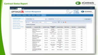 Contract Status Report
 