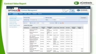 Contract Value Report
 