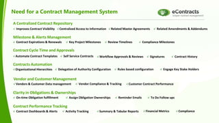 Need for a Contract Management System
A Centralized Contract Repository
Milestone & Alerts Management
Clarity in Obligations & Ownerships
Contract Performance Tracking
Contract Cycle Time and Approvals
Improves Contract Visibility Centralized Access to Information Related Master Agreements Related Amendments & Addendums
Review TimelinesContract Expirations & Renewals Key Project Milestones Compliance Milestones
Automate Contract Templates Self Service Contracts Workflow Approvals & Reviews
Assign Obligation OwnershipsOn-time Obligation fulfillment Reminder Emails To Do Follow ups
Activity TrackingContract Dashboards & Alerts Summary & Tabular Reports Financial Metrics Compliance
Signatures
Contracts Automation
Organizational Hierarchies Delegation of Authority Configuration Rules based configuration
Contract History
Vendor and Customer Management
Vendors & Customer Data management Vendor Compliance & Tracking Customer Contract Performance
Engage Key Stake Holders
 