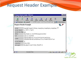 Request Header Example
 