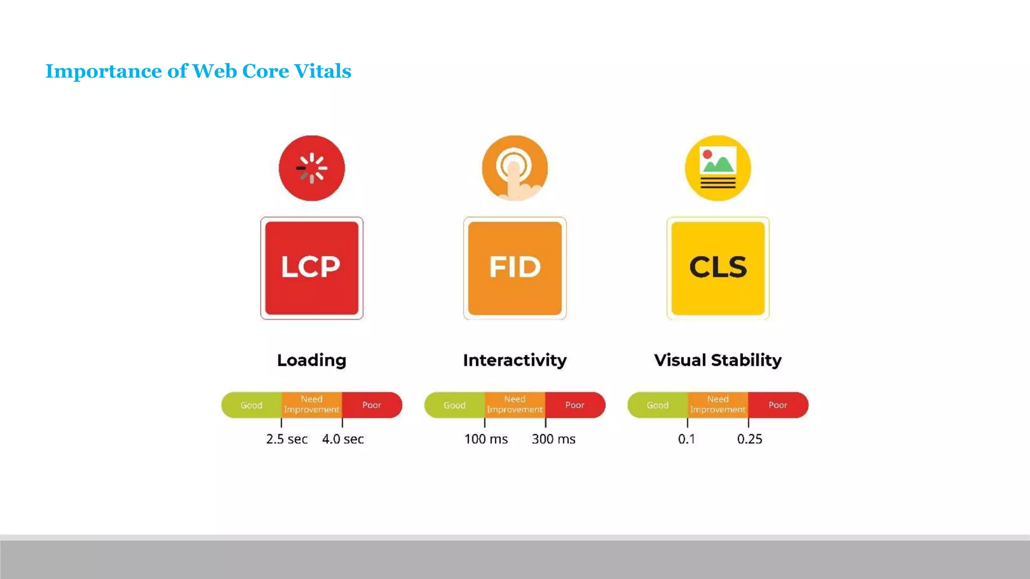 Importance of Web Core Vitals
 