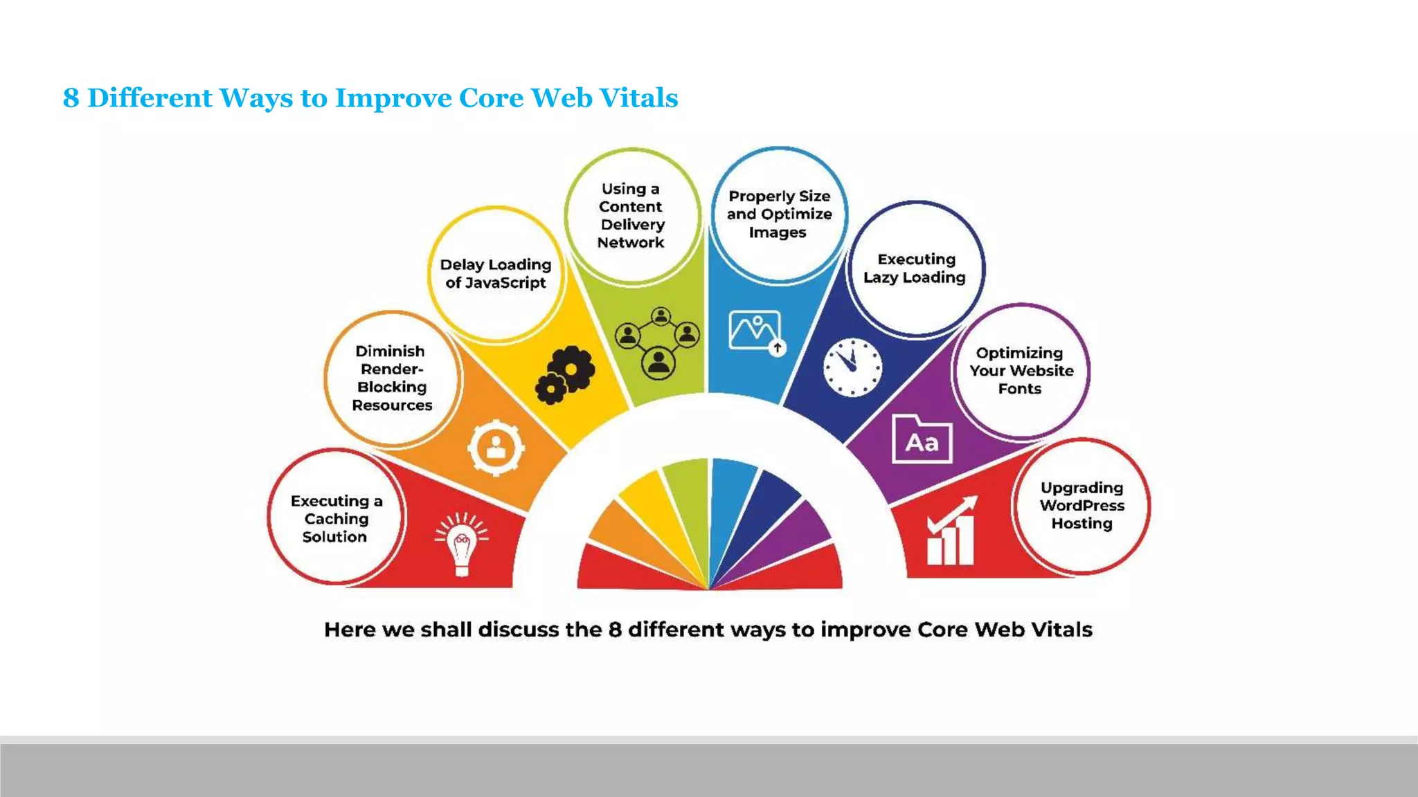 8 Different Ways to Improve Core Web Vitals
 