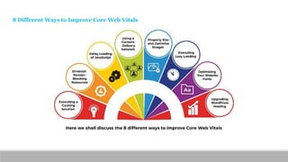 8 Different Ways to Improve Core Web Vitals
 