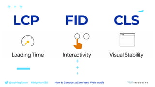 @sophiegibson #BrightonSEO How to Conduct a Core Web Vitals Audit
LCP FID CLS
 