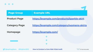 @sophiegibson #BrightonSEO How to Conduct a Core Web Vitals Audit
Page Group Example URL
Product Page https://example.com/products/sparkle-skirt
Category Page https://example.com/category/womens-skirts
Homepage https://example.com/
 