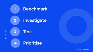 1
2
3
Benchmark
Investigate
Test
4 Prioritise
 