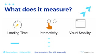 @sophiegibson #BrightonSEO How to Conduct a Core Web Vitals Audit
What does it measure?
 