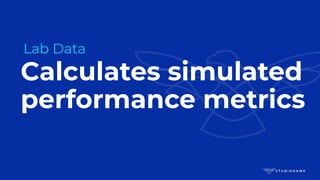 Calculates simulated
performance metrics
Lab Data
 