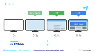 @sophiegibson #BrightonSEO How to Conduct a Core Web Vitals Audit
via GTMetrix
 