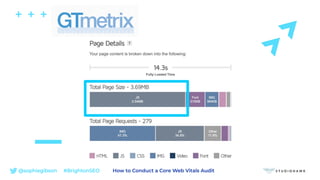 @sophiegibson #BrightonSEO How to Conduct a Core Web Vitals Audit
 