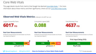 @sophiegibson #BrightonSEO How to Conduct a Core Web Vitals Audit
 