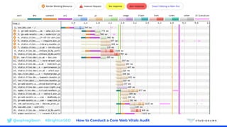 @sophiegibson #BrightonSEO How to Conduct a Core Web Vitals Audit
 