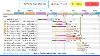 @sophiegibson #BrightonSEO How to Conduct a Core Web Vitals Audit
 