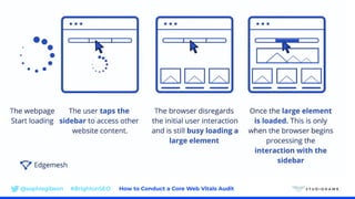 @sophiegibson #BrightonSEO How to Conduct a Core Web Vitals Audit
 