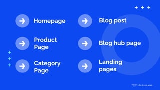 →
→
→
Homepage
Product
Page
Category
Page
Blog post
Blog hub page
Landing
pages
→
→
→
 
